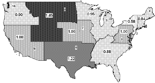 Drug Violation Rates by FTA Region