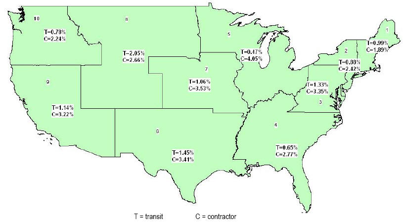 Positive Drug Test Rates for Four Test Types Combined by FTA Region and Employer Type