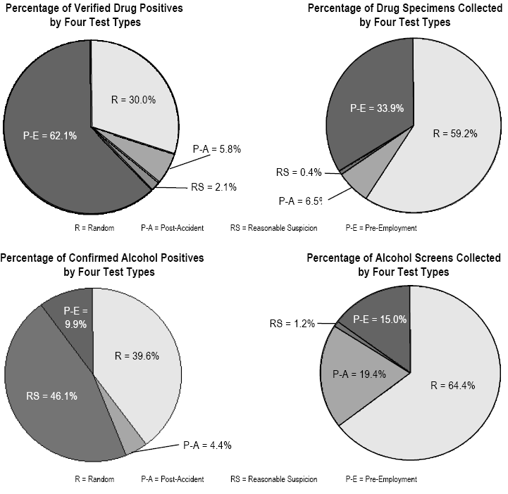 charts