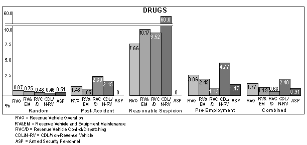 Positive Rates by Test Type and Employee Category