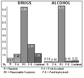 Positive Rates by Test Type