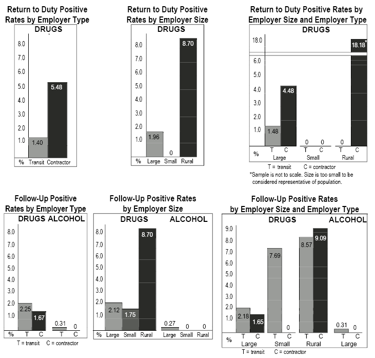 charts