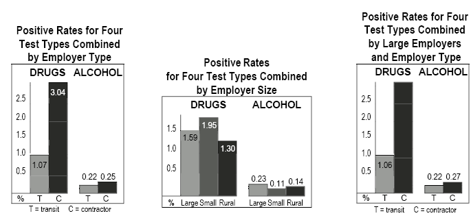 charts