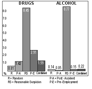 Positive Rates by Test Type