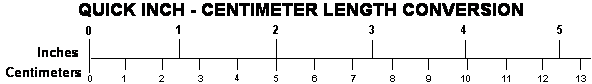 Quick Inch - Centimeter Length Conversion