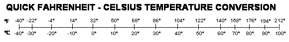 Quick Fahrenheit - Celsius Temperature Conversion