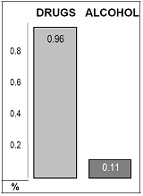 Official Random Rates for 2003