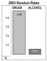 2003 Random Rates