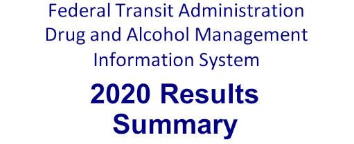 FTA DAMIS 2020 Results Summary