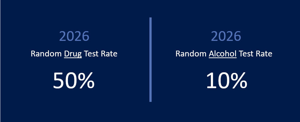 2026 Drug and Alcohol Testing Rates - Random Drug Testing Rate: 50% - Random Alcohol Testing Rate: 10%